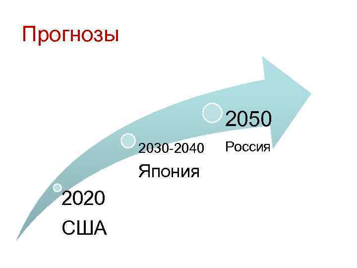 Прогнозы 2050 2030 -2040 Япония 2020 США Россия 