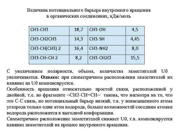 Величина потенциального барьера внутреннего вращения в органических соединениях, к. Дж/моль СН 3 -СН 3