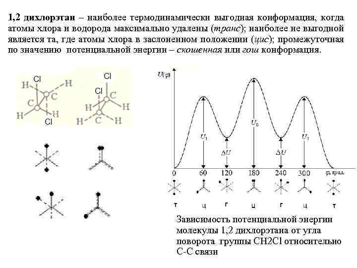 1, 2 дихлорэтан – наиболее термодинамически выгодная конформация, когда атомы хлора и водорода максимально