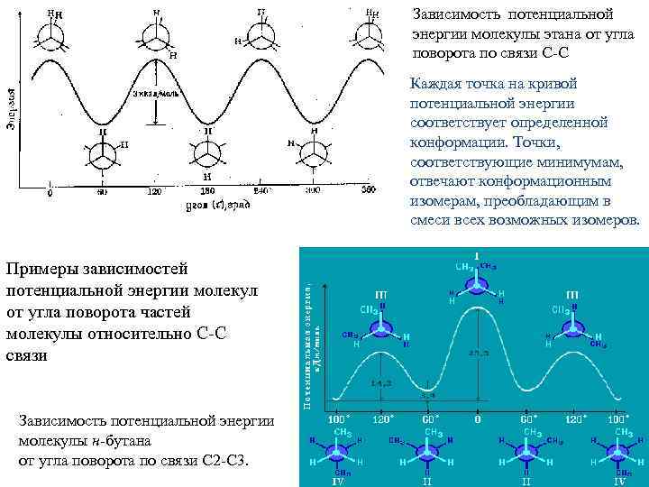 Потенциальная энергия молекул