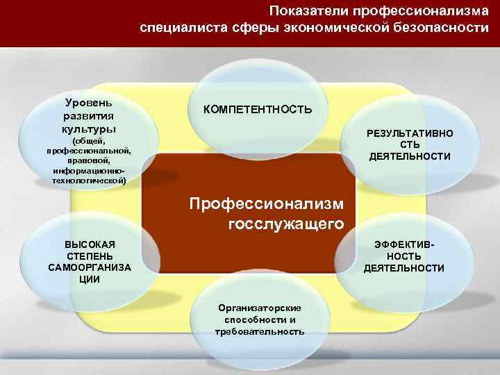 Выберите параметры которые обязательно должны быть отражены в плане развития культуры безопасности