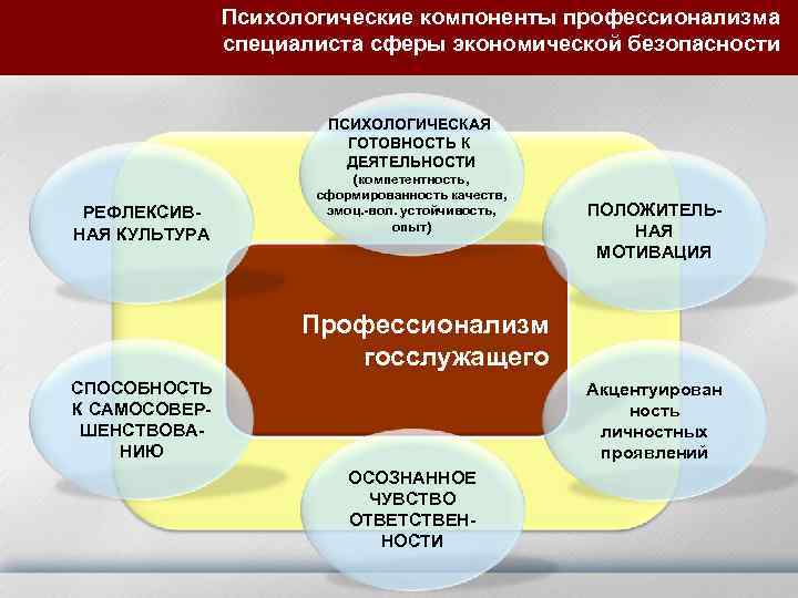 Психологическая безопасность картинки