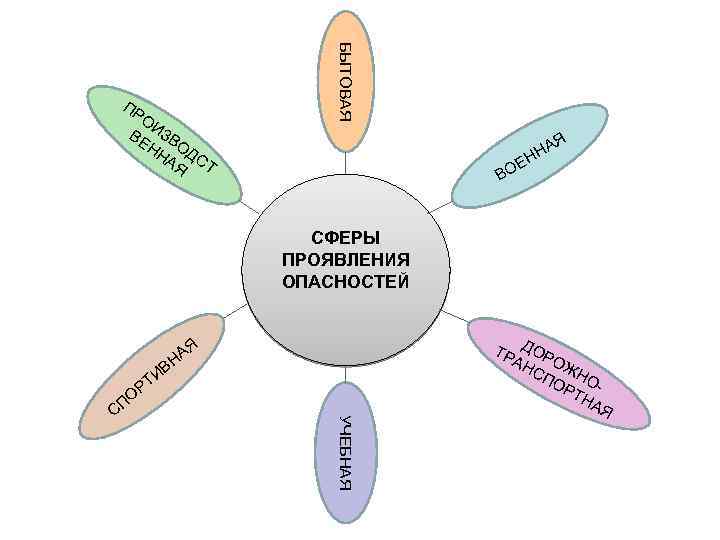 Сферы проявления инициативы