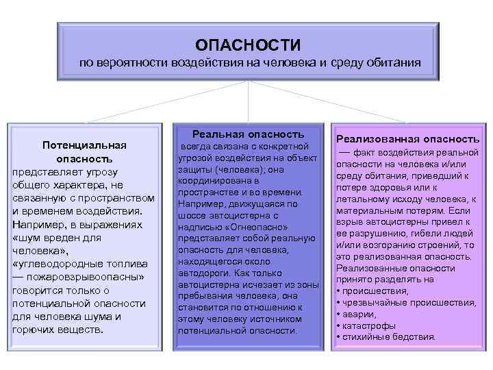 Представляют опасность для человека