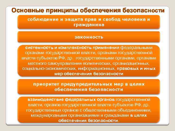 Встроенный в процессор комплекс средств управления и обеспечения безопасности