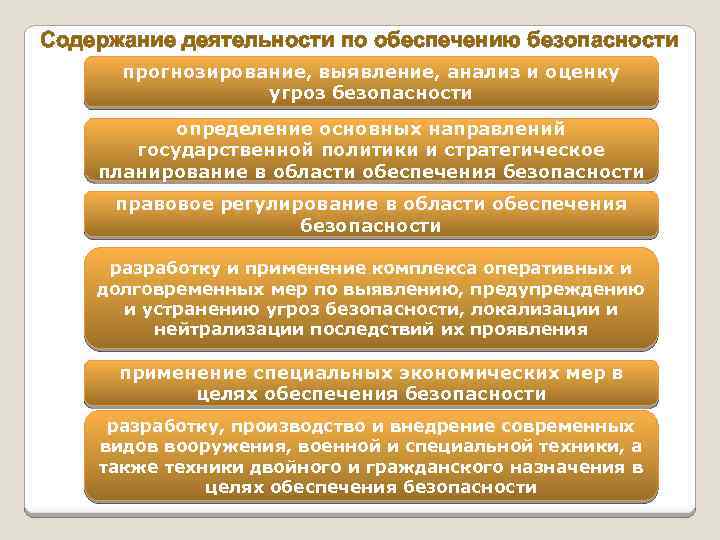 Обеспечение и прогнозирование национальной безопасности. Содержание обеспечения безопасности. Основные направления деятельности по обеспечению безопасности. Деятельность по обеспечению безопасности включает в себя. Содержание деятельности по обеспечению национальной безопасности..