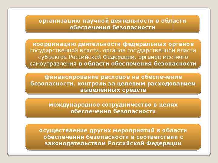 организацию научной деятельности в области обеспечения безопасности координацию деятельности федеральных органов государственной власти, органов