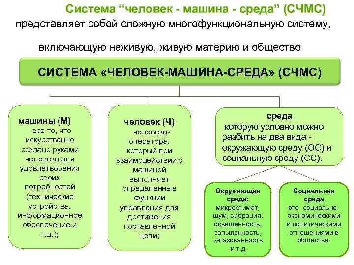 Среда представляет собой. Система человек машина среда. Система человек машина производственная среда. Система человек-машина-среда обитания. Характеристика системы человек среда.