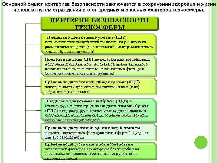 Критерии безопасности