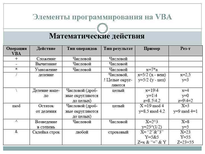 Элементы программирования на VBA Математические действия 
