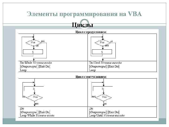 Элементы программирования на VBA Циклы 
