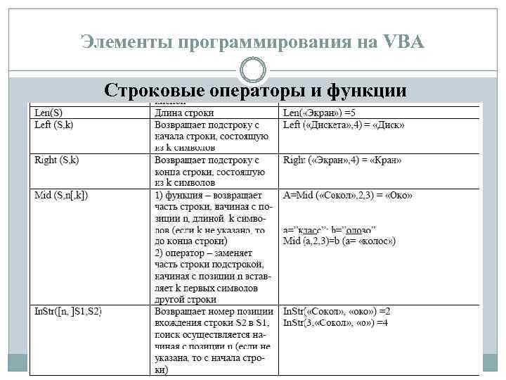 Элементы программирования на VBA Строковые операторы и функции 
