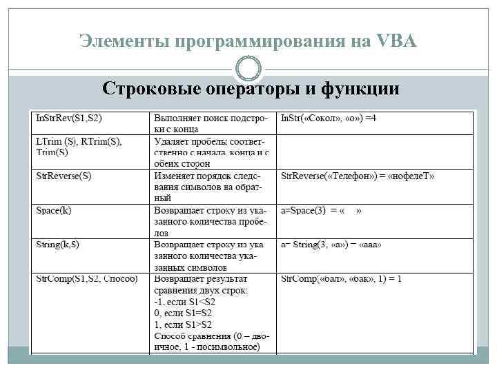 Элементы программирования на VBA Строковые операторы и функции 