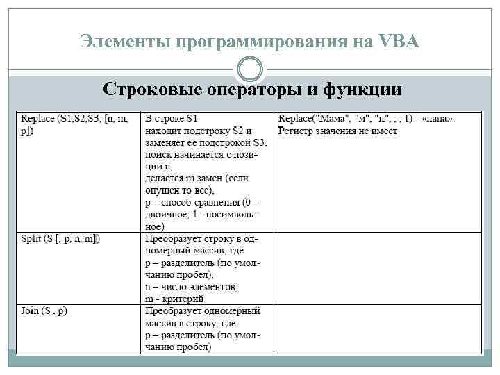 Элементы программирования на VBA Строковые операторы и функции 