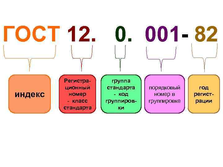 Класс стандарт. Регистрационный номер стандарта. Индекс стандарта. Классы ГОСТОВ. Индекс стандарта ГОСТ.