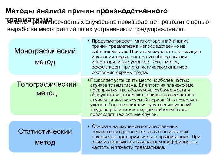 Проанализируйте причины