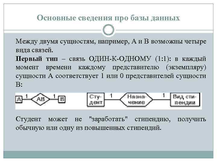 Основные сведения про базы данных Между двумя сущностям, например, А и В возможны четыре