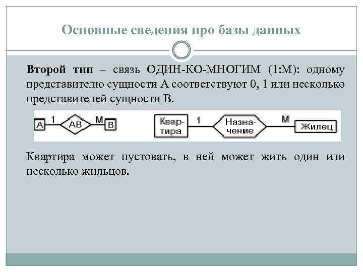 Основные сведения про базы данных Второй тип – связь ОДИН-КО-МНОГИМ (1: М): одному представителю