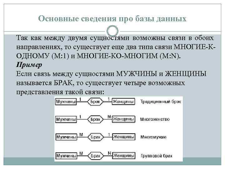 Основные сведения про базы данных Так как между двумя сущностями возможны связи в обоих