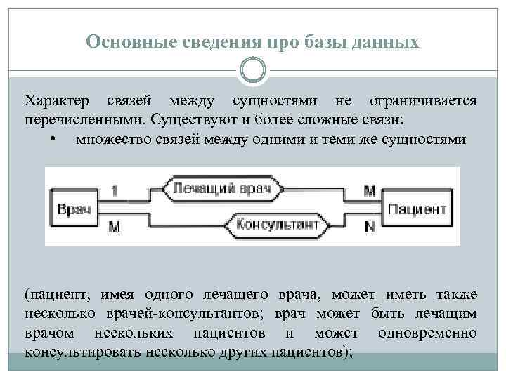 Основные сведения про базы данных Характер связей между сущностями не ограничивается перечисленными. Существуют и