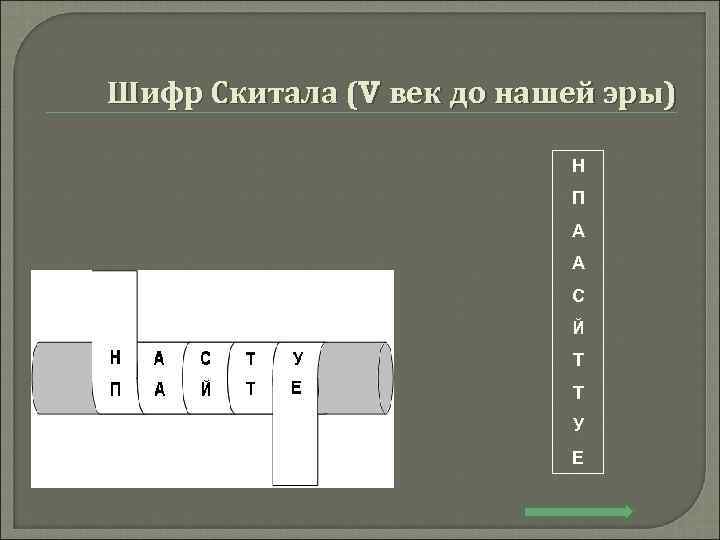 П н э м. Шифрование методом скитала. , Скитала — первый шифратор. Скитала шифр древней Спарты. Скитала шифрование алгоритм.