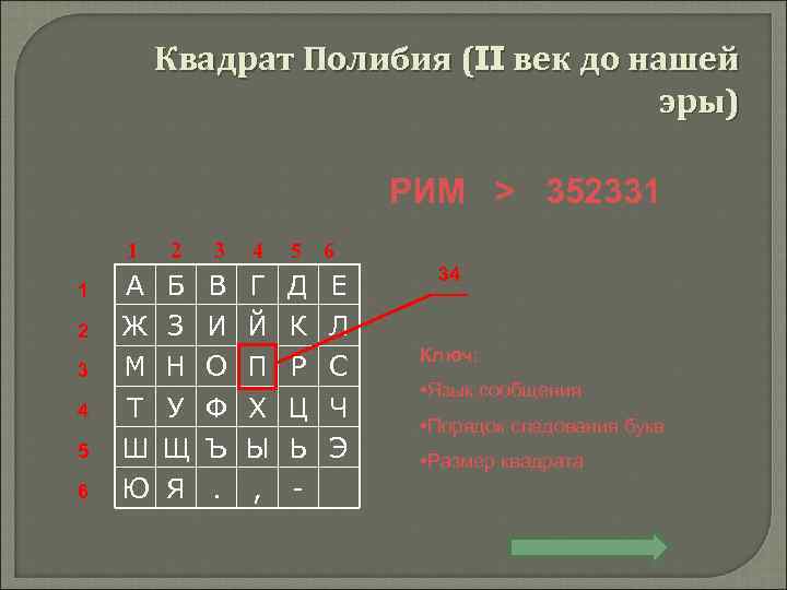 Квадрат полибия презентация