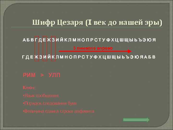 Шифр Цезаря (I век до нашей эры) АБВГДЕЖЗИЙКЛМНОПРСТУФХЦШЩЫЬЪЭЮЯ 3 символа вправо ГДЕЖЗИЙКЛМНОПРСТУФХЦШЩЫЬЪЭЮЯАБВ РИМ >