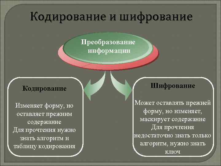 Шифрование данных проект