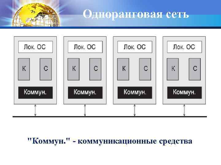 Одноранговая сеть 