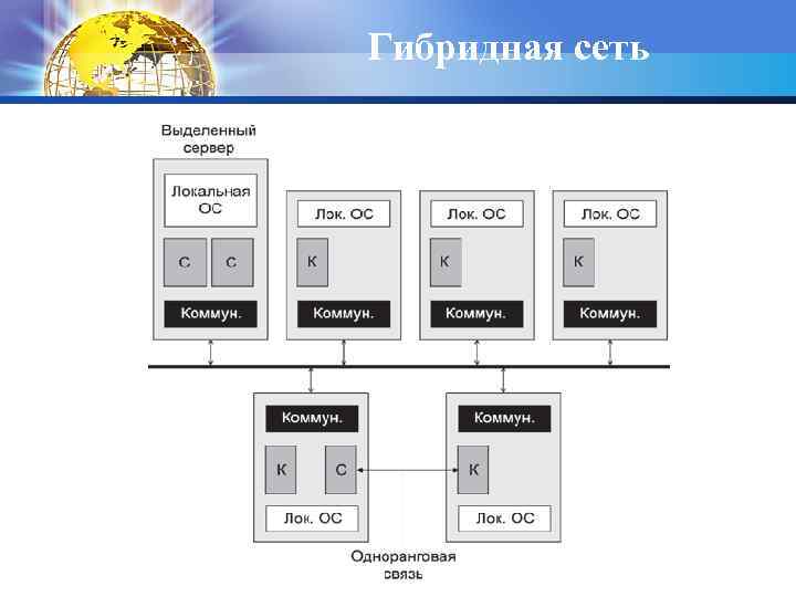 Гибридная сеть 