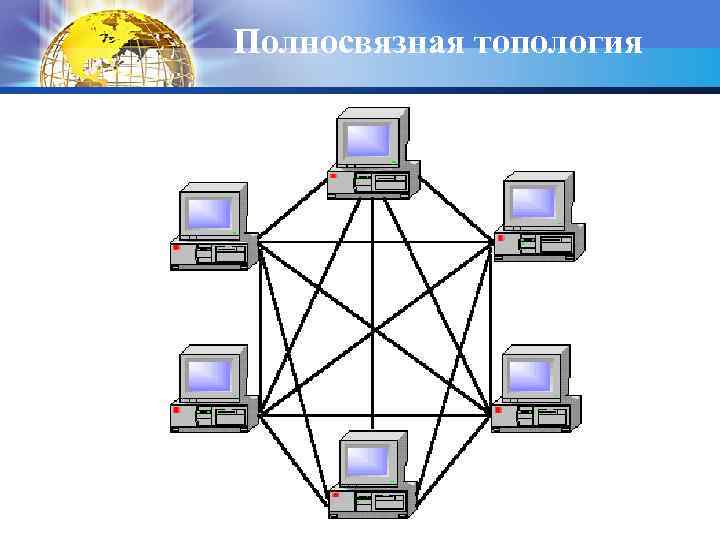 Полносвязная топология 