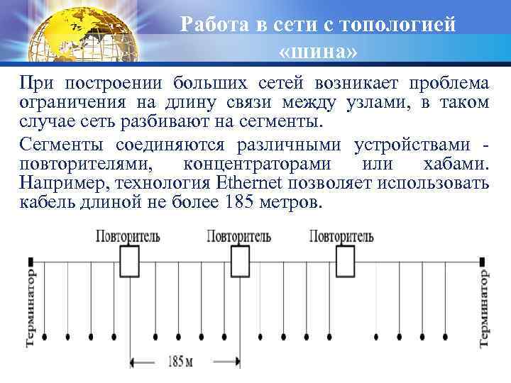 Работа в сети с топологией «шина» При построении больших сетей возникает проблема ограничения на