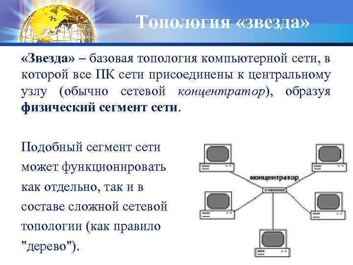 Топология «звезда» «Звезда» – базовая топология компьютерной сети, в которой все ПК сети присоединены