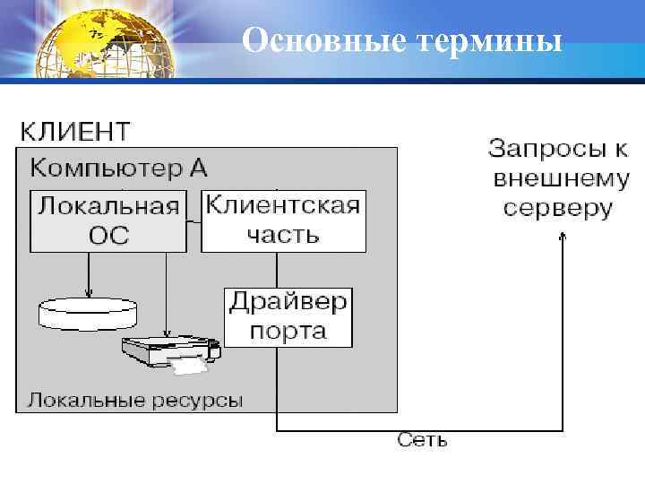 Основные термины 