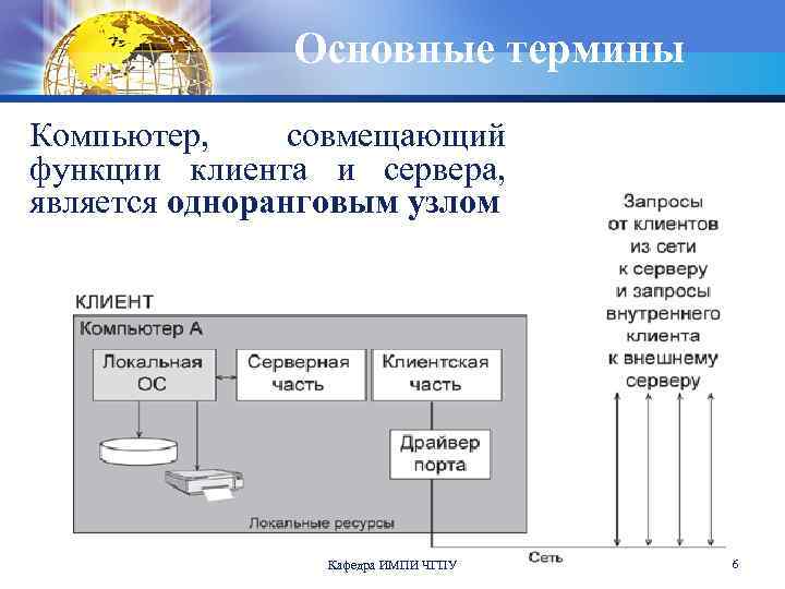 Основные термины Компьютер, совмещающий функции клиента и сервера, является одноранговым узлом Кафедра ИМПИ ЧГПУ