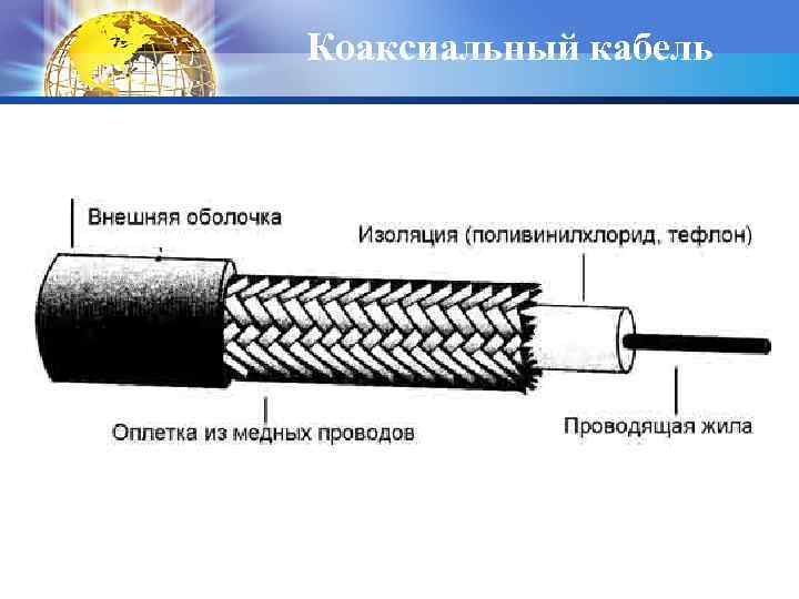 Коаксиальный кабель 
