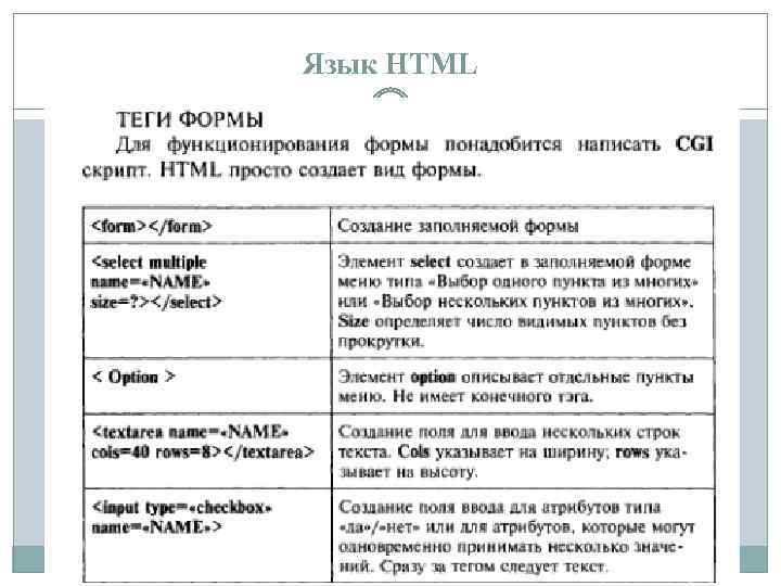 Язык HTML 