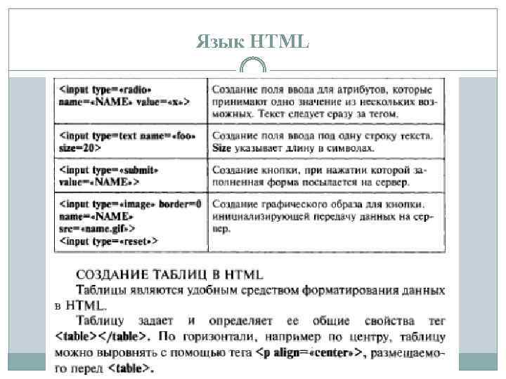 Язык HTML 