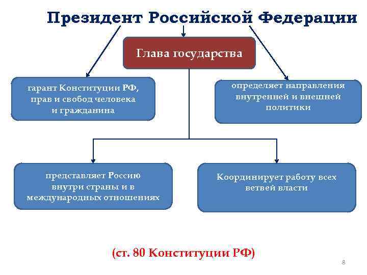 Система конституционных прав и свобод в российской федерации презентация