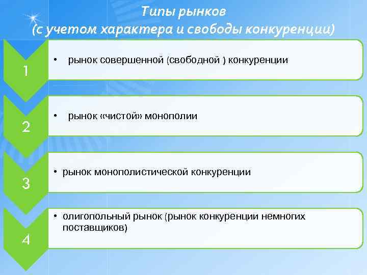 Типы рынков (с учетом характера и свободы конкуренции) 1 2 3 4 • рынок