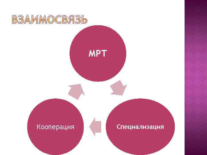 МРТ Кооперация Специализация 