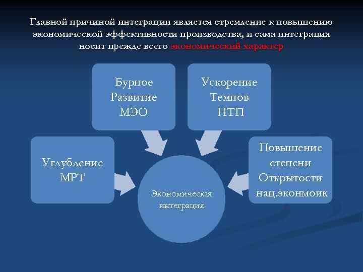 Презентация на тему международная торговля индикатор интеграции национальных экономик