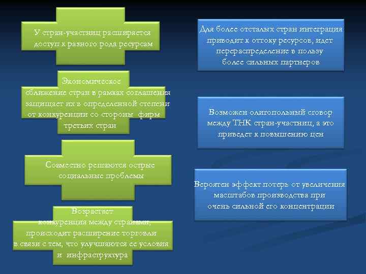 Транснационализация и глобализация мировой экономики и их последствия презентация 11 класс