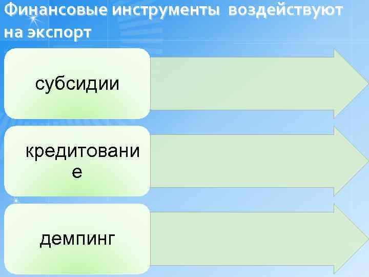 Финансовые инструменты воздействуют на экспорт субсидии кредитовани е демпинг 