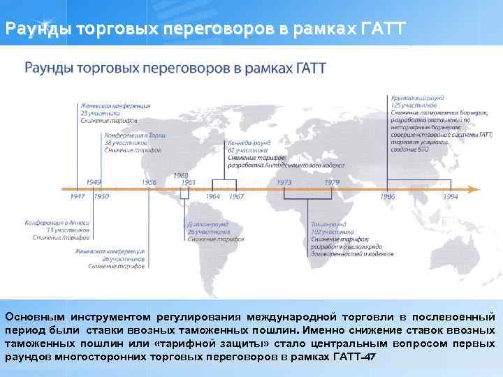 Раунды торговых переговоров в рамках ГАТТ Основным инструментом регулирования международной торговли в послевоенный период