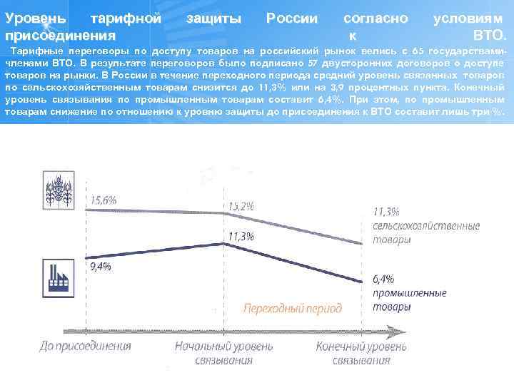 Уровень тарифной присоединения защиты России согласно к условиям ВТО. Тарифные переговоры по доступу товаров