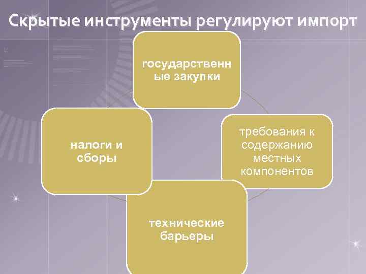 Скрытые инструменты регулируют импорт государственн ые закупки требования к содержанию местных компонентов налоги и