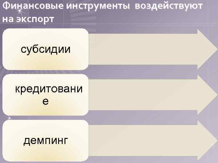 Финансовые инструменты воздействуют на экспорт субсидии кредитовани е демпинг 