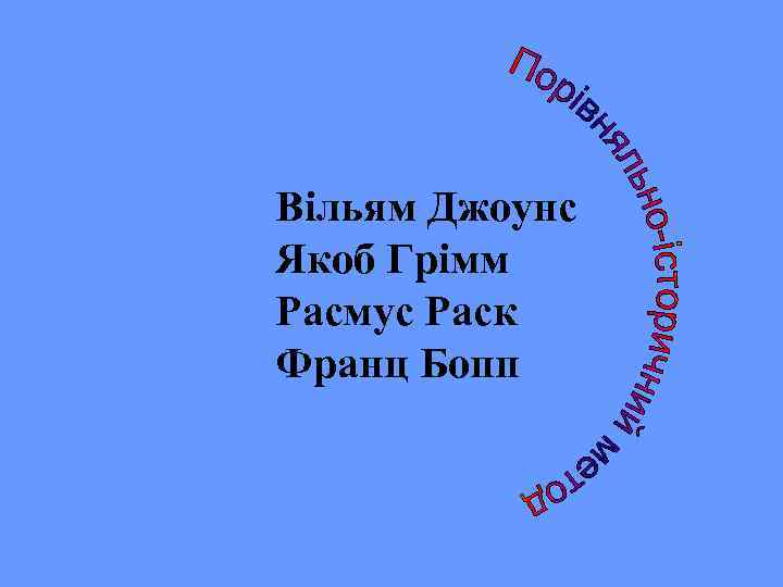 Вільям Джоунс Якоб Грімм Расмус Раск Франц Бопп 