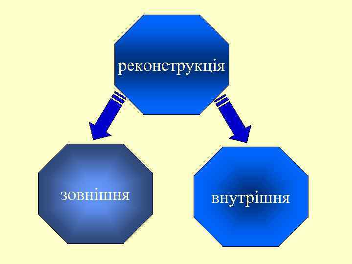реконструкція зовнішня внутрішня 
